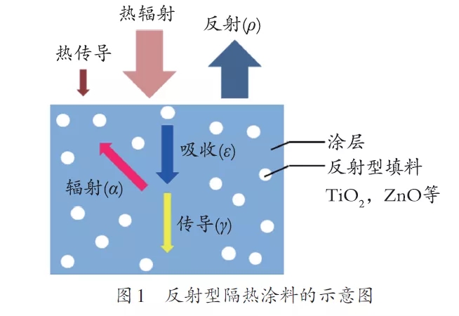 保温效果